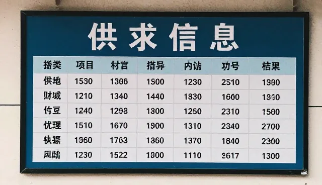 如何通过数据分析提升供求信息推广的转化效率