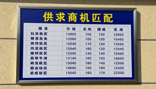 供求信息推广中性能与适用条件如何匹配？